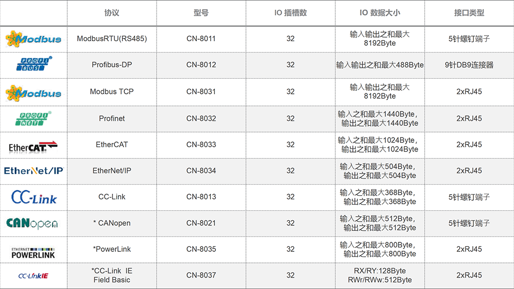 協(xié)議-c系列.png