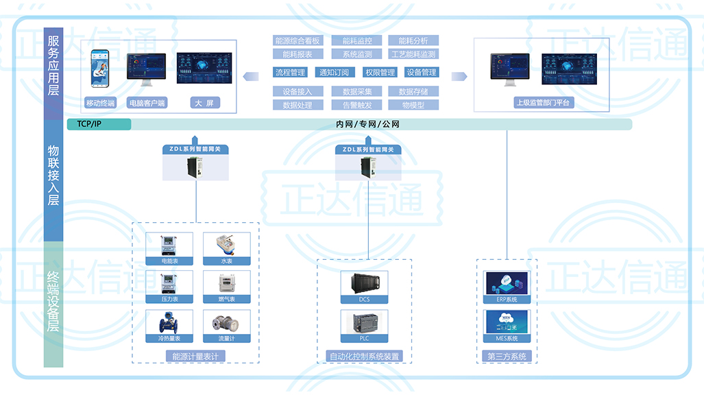 工業(yè)企業(yè)能源管理系統(tǒng).jpg