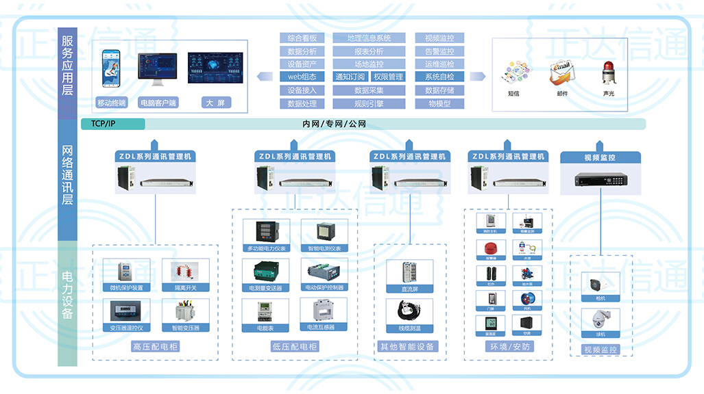 電力運維管理系統(tǒng).jpg