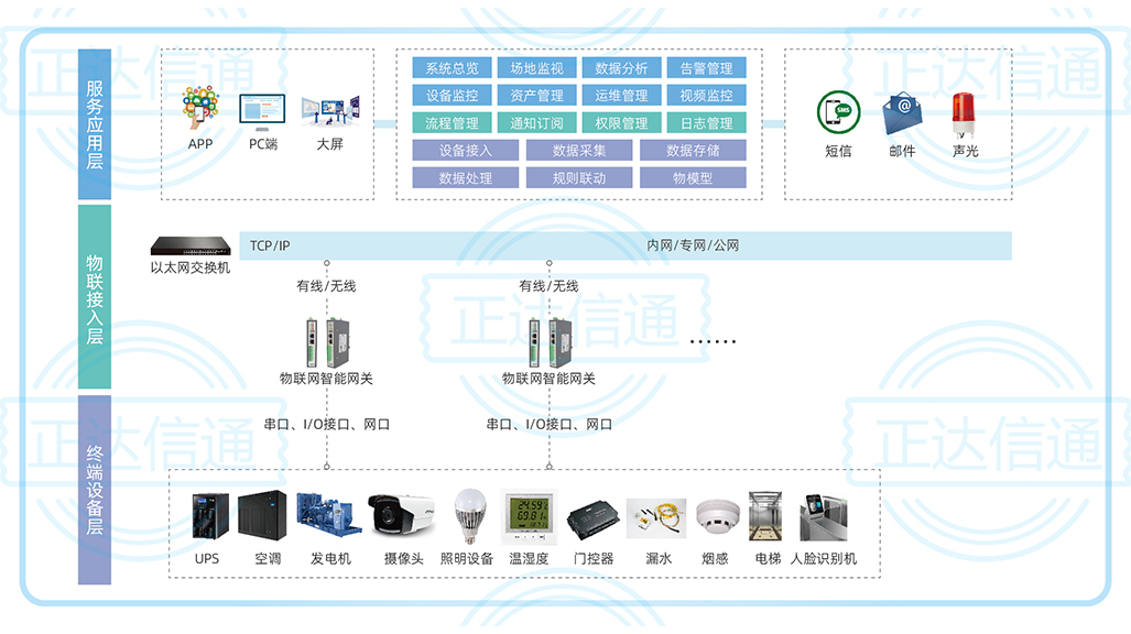 智能樓宇設(shè)備設(shè)施管理系統(tǒng).jpg