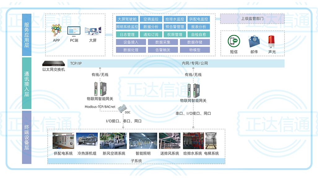 智能樓宇自動化控制系統(tǒng).jpg