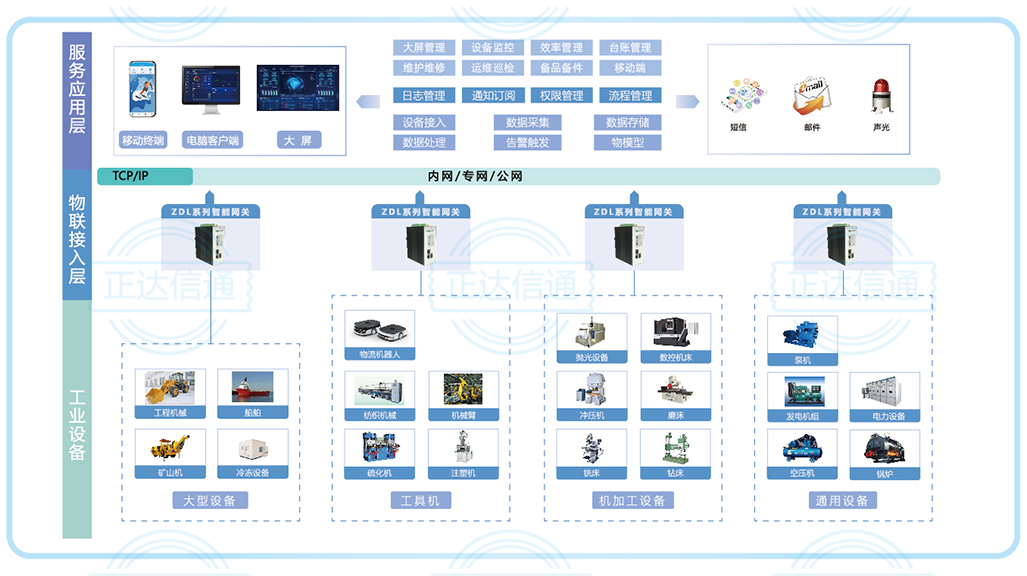 iTPM設備管理系統(tǒng)-水印.png